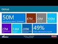 GitHub and Azure DevOps  -  Better Together