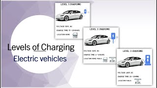 Levels of charging electric vehicles | Level 1, Level 2, Level 3