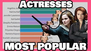 Most Influential Actresses by Google Trends