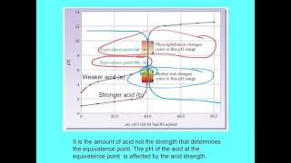 Ch 15.5 Indicators PowerPoint Lecture