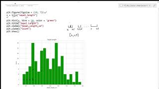 EDA : Histogram