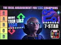 mcoc tech the best champions 7 star & tier list