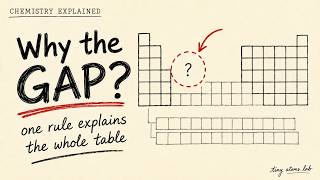 The periodic table isn't designed — it's a receipt #periodictable #chemistry