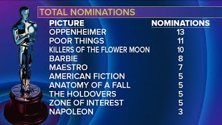 Oscar nominations out; 'Oppenheimer' dominates with 13 nominations