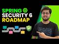 Complete Spring Security Roadmap | JWT, OAuth 2.0, Authentication & Authorization (Interview Ready)