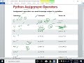 PYTHON LECTURE - 6//ASSIGNMENT OPERATOR FULL EXPLANATION IN PYTHON(@EnhanceCodeLearning