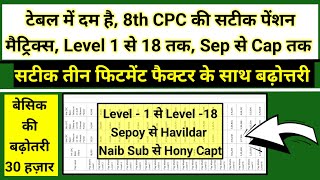 8वें वेतन आयोग की सटीक पेंशन टेबल और मैट्रिक्स Sepoy से कैप्टन तक, बेसिक में बढ़ोतरी Level 1 से 18