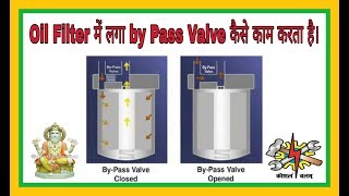 Oil Filter by pass Valve कैसे काम करता है।/in Hindi.