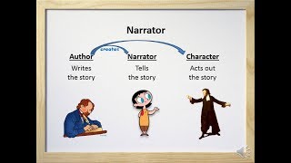 Narrator - Definition, Examples, and Practice (Video + Worksheet)