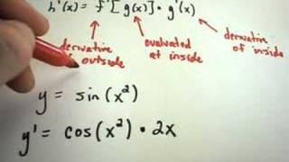 Chain Rule for Finding Derivatives