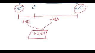Integers and Absolute Values