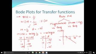 Bode plot part1