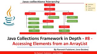 Collection Framework in Java - #8 - Accessing Elements from an ArrayList
