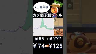 カブ価予測ツールでカブに挑んだ結果がすごい 　　　#ゲーム実況 #animalcrossing  #あつ森 #あつまれどうぶつの森