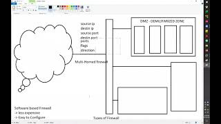 IDS / IPS, Firewall and Honeypots - Ethical Hacking