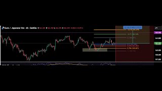 Market Analysis: Testing Key Fibonacci Levels and Potential Reversal Pattern