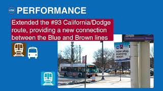 Performance That Set The Bar For 2025