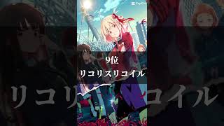 【個人的に好きなアニメランキングTOP12】