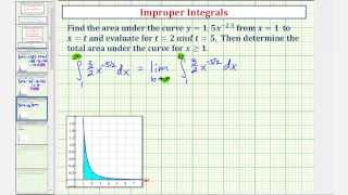 Ex: Improper Integral Involving Rational Function to Find Area Under a Curve