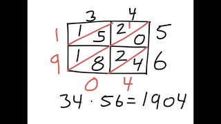 Gange med kassemetoden (multiplikation)