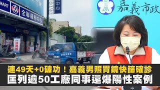 連49天+0破功！嘉義男照胃鏡快篩確診　匡列逾50工廠同事還爆陽性案例 | 台灣新聞 Taiwan 蘋果新聞網