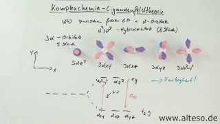 Komplexchemie Teil 4 - Kristall- und Ligandenfeldtheorie