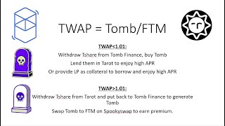 How to maintain APR 600% with Tomb Finance and Tarot Finance, you need to know these two.