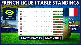 LIGUE 1 TABLE STANDINGS TODAY 2022/2023 | FRENCH LIGUE 1 POINTS TABLE TODAY | (14/01/2023)