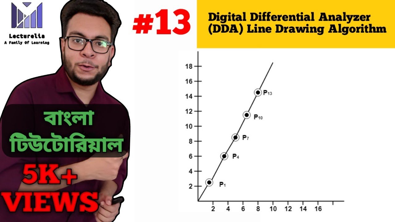 (Part-3.2) Digital Differential Analyzer (DDA) Algorithm | কম্পিউটার ...