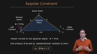 Epipolar Geometry | Uncalibrated Stereo