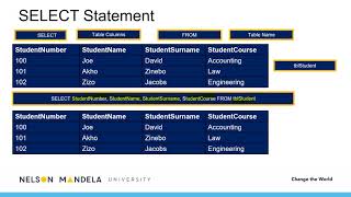 Structured Query Language Part 2