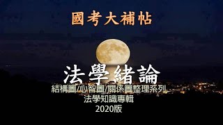 [國考大補帖]法學緒論(法學大意)考試重點結構圖/心智圖/關係圖整理系列:法學知識專輯