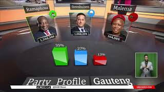 2024 Elections | A look at parties profiles provincially