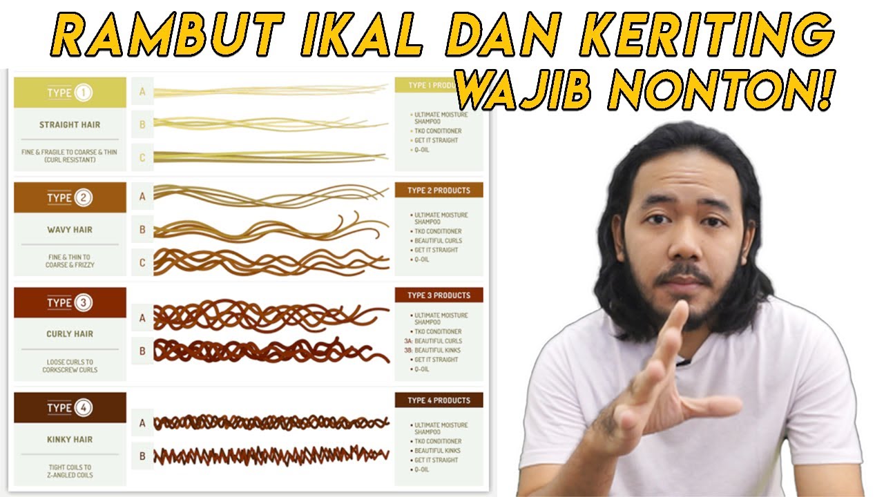 RAMBUT KERITING? BINGUNG PILIH MODEL RAMBUT? AYO KITA CARI TAU! | BEDAH ...