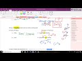 Video #4 Naming Ionic Compounds with Transition Metals