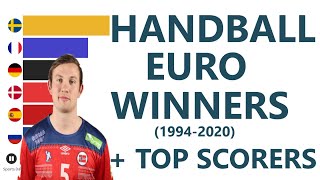 HANDBALL EHF EURO CHAMPIONSHIP WINNERS 1994 2020