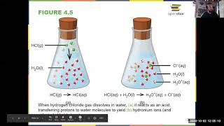 General Chemistry I Chapter 4: Openstax Section 4.2 A