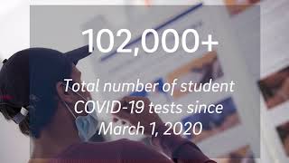Return To Learn By The Numbers