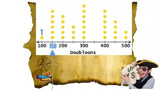 Interpret Data using Dot Plots - 3rd Grade