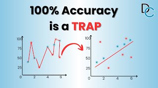 Train-Test Split & Overfitting Explained (Scikit-Learn Tutorial)