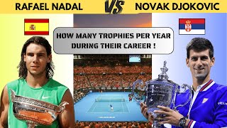 NADAL VS DJOKOVIC (Until 2023) Evolution of their number of all trophies ATP 250 500 1000 by age