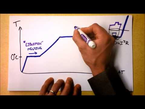 Latent Heat of Fusion and Vaporization | Doc Physics Latent Heat of Fusion and Vaporization | Doc Physics