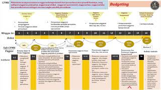 Budgeting - Sub Capaian 4