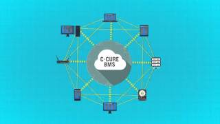 C•CURE BMS - Sistema de Administración de Edificios - Español