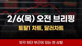 2월6일 오전 브리핑, 불장이 오기 위한 조건 3가지 체크