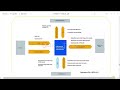 sap attp overview u0026 system architecture zarantech