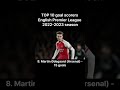 EPL 22-23 season TOP10 goal scorers  #premierleague #soccer #epl