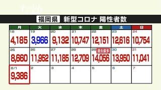 新型コロナ陽性（１日）福岡県９３８６人、佐賀県１０９３人