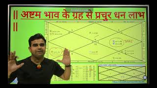 अष्टम भाव के ग्रह से प्रचुर धन लाभ #astrology #jyotish #rashifal #kundali #horoscope #bhavishya