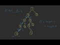 diameter of binary tree leetcode 543 trees python